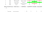 do data analytics, copy paste, typing work
